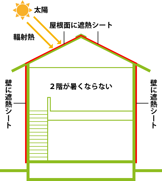 2022年7月27日　屋根工事のページを作成
